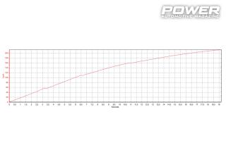 Abarth 595Cabrio 1.4T-Jet 350Ps